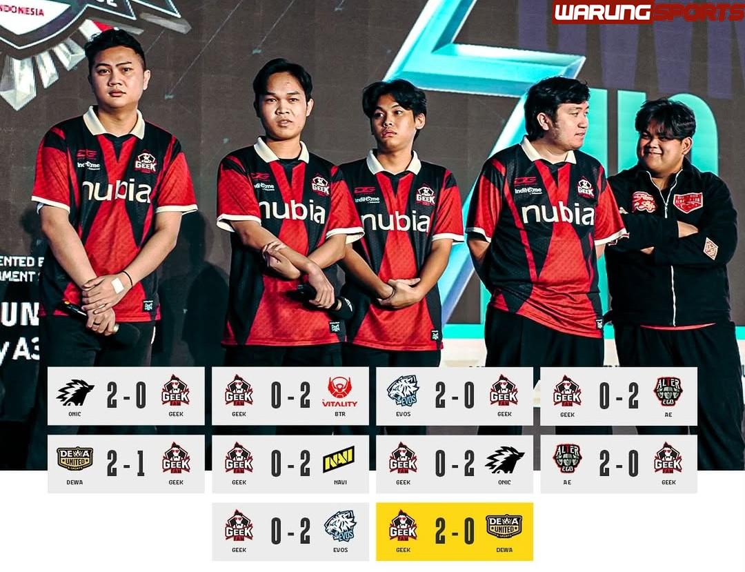 Bangkit dari Keterpurukan, Geek Fam Akhiri Paceklik Kemenangan Sehabis 9 Laga